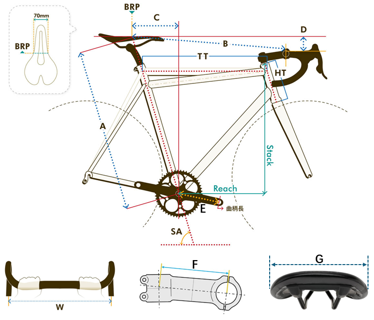 Bike Geometry
